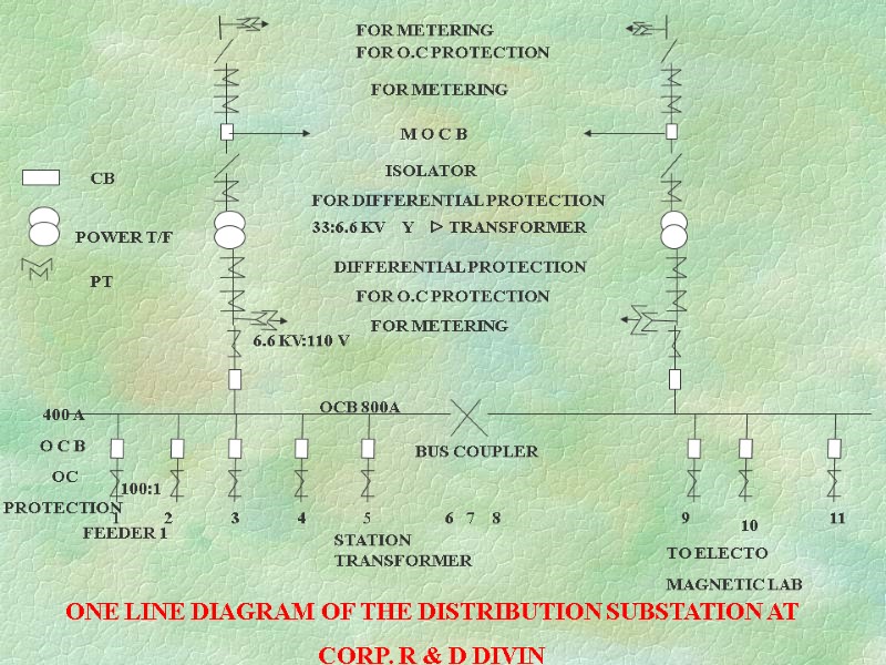 TO ELECTO MAGNETIC LAB 9 10 11 5 6   7  